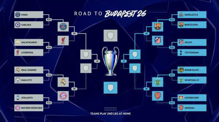 欧冠18决赛对阵出炉 皇马拜仁巴萨马竞等强队展