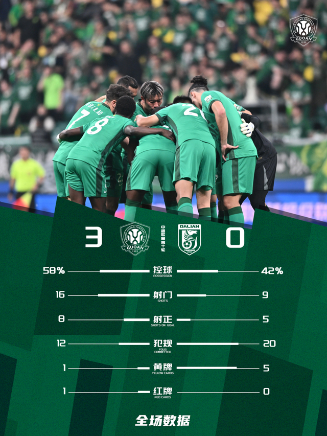 北京国安逆风翻盘3-0胜大连英博海发 拉莫斯破门
